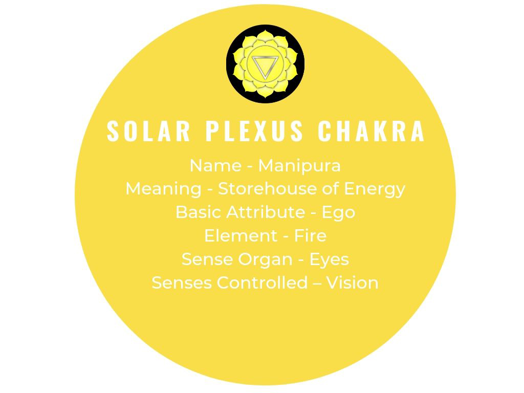 Meaning of solar plexus chakra